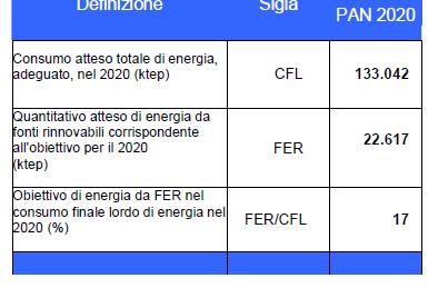 cui toccano rispettivamente