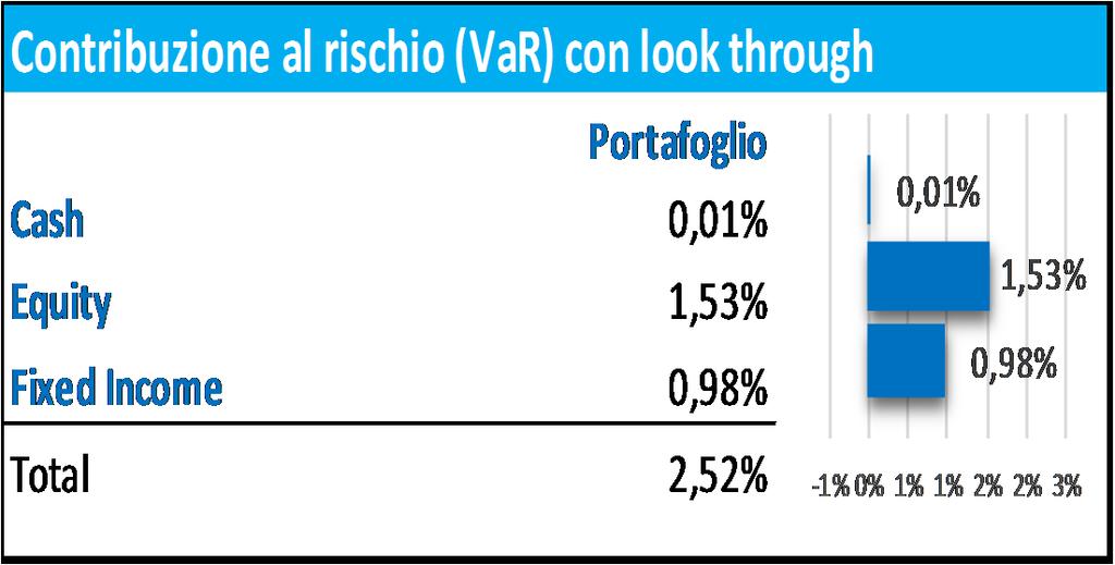 Il confronto sul rischio tra gestori con