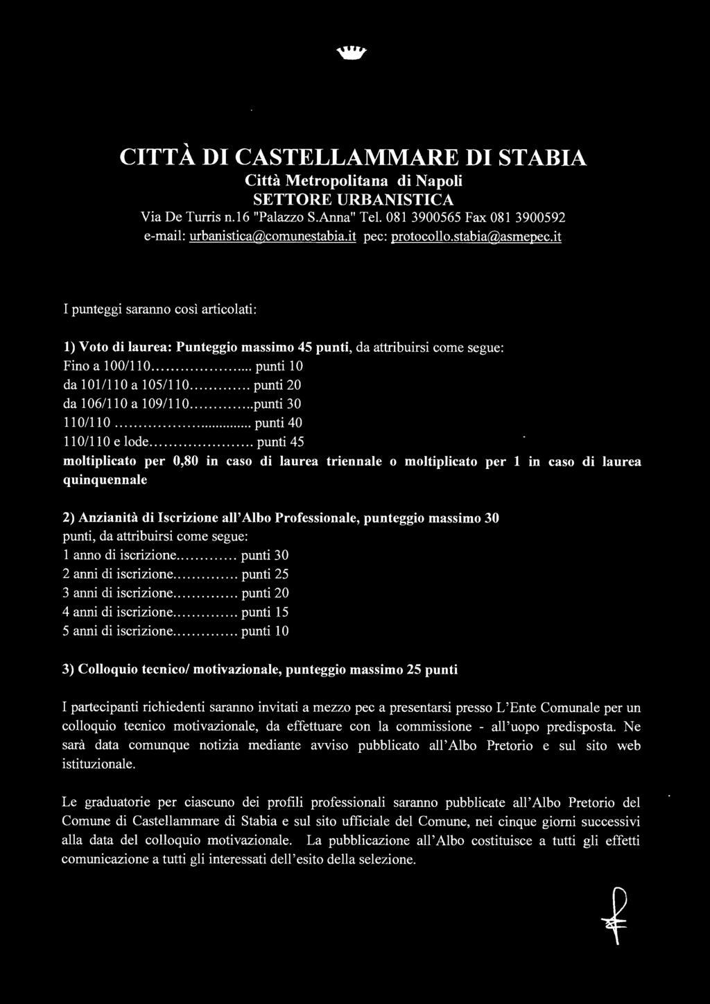 ............. punti 45 moltiplicato per 0,80 in caso di laurea triennale o moltiplicato per 1 in caso di laurea quinquennale 2) Anzianità di Iscrizione ali' Albo Professionale, punteggio massimo 30