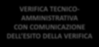 ACQUISIZIONE DEL CODICE INDENTIFICATIVO Entro il 5 maggio 2017