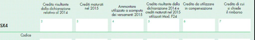 Esempio di compilazione dei righi da SX5 a SX30.