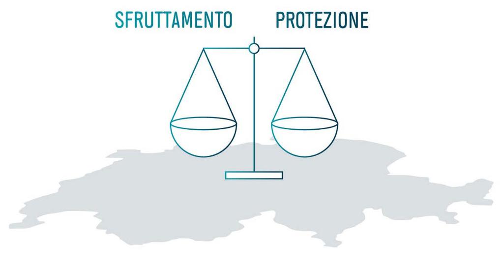 DIVERGENZE INTERESSE NAZIONALE Lo sfruttamento e il potenziamento delle energie rinnovabili sono di interesse nazionale Migliore situazione di partenza nella ponderazione degli interessi Spostamento