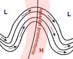 I PROMONTORI sono aree di alta pressione ( o meglio sono la parte più a Nord delle stesse ) a forma di "U" rovesciata, che si inseriscono fra due