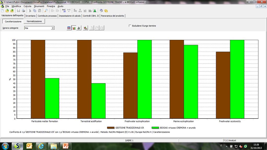 CARATTERIZZAZIONE (UNITA FZ: prod.1 kwh elettrico - metodo: ReCiPe Midpoint (H) V1.