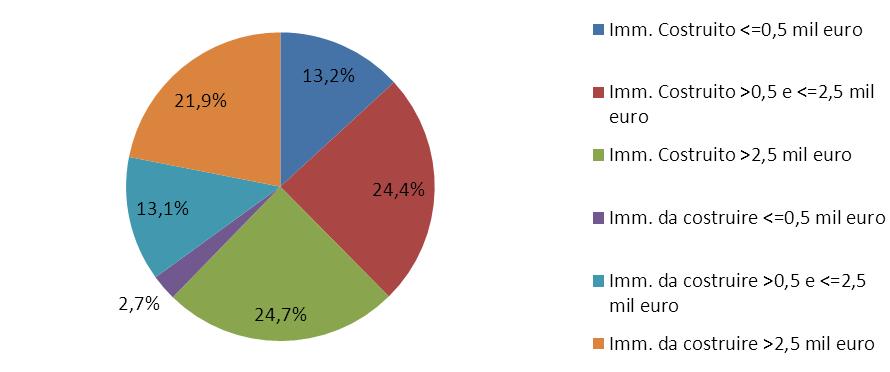 di stipulato è stata generalizzata e ha riguardato tutti i cluster di operatori.