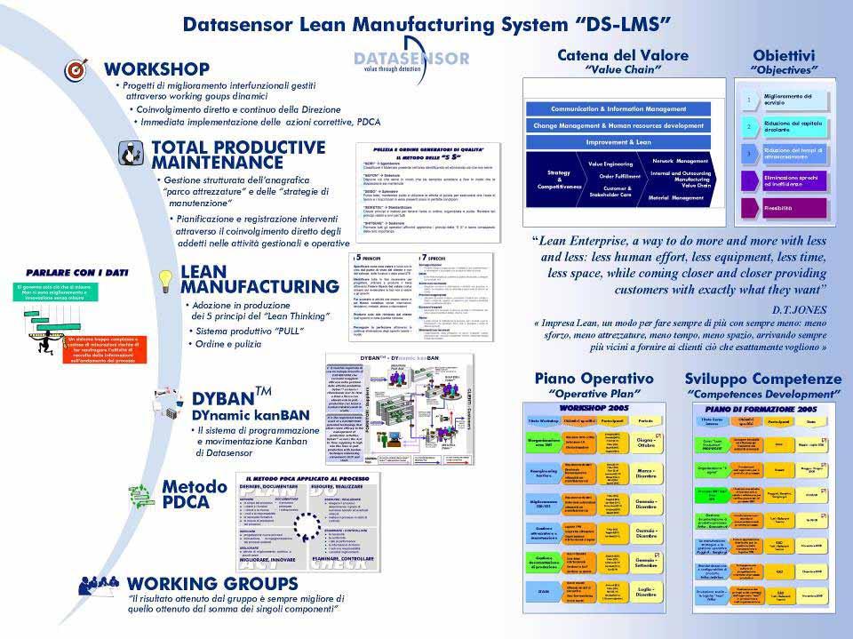 2004 2001 1998 Lean Enterprise, a way to do more and more with less and less: less human effort, less equipment,