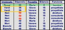 Anomalie # Se lo stipendio di un impiegato varia, è necessario modificare il valore in diverse righe: anomalia di aggiornamento # Lo stipendio di ciascun impiegato è ripetuto in tutte le righe