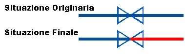 Situazioni da risolvere nei dati esistenti Valvole