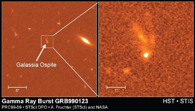 Natura Extragalattica dei GRB La natura extra-galattica dei GRB e stata confermata dalle misure