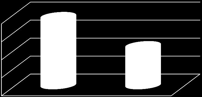 602 250 200 150 100 50 0 247 133 64 32 19 28 32 1 26 20 2A/3 3A/1 3A/2 3A/3 3A/4 DR/0 QD/1 QD/2 QD/3