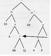 Nel caso di: X1:=a+bb* 12; X2:=a/2+bb*12; Otteniamo il seguente