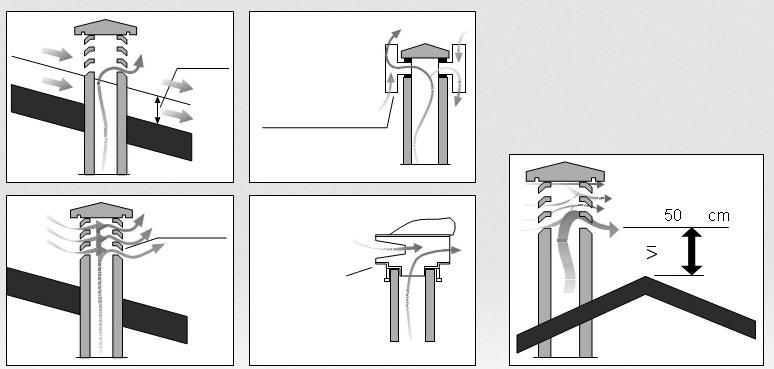 CHIMNEY CAP The chimney cap should have the following characteristics: Internal section equivalent to the one of the chimney Exhaust section exit not lower than the double of the chimney internal one