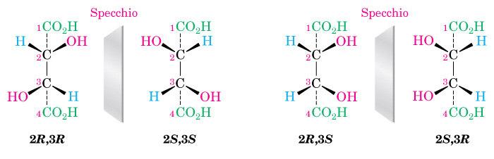 Stereochimica: diastereoisomeri I quattro stereoisomeri dell acido 2-ammino-3-idrossibutanoico.