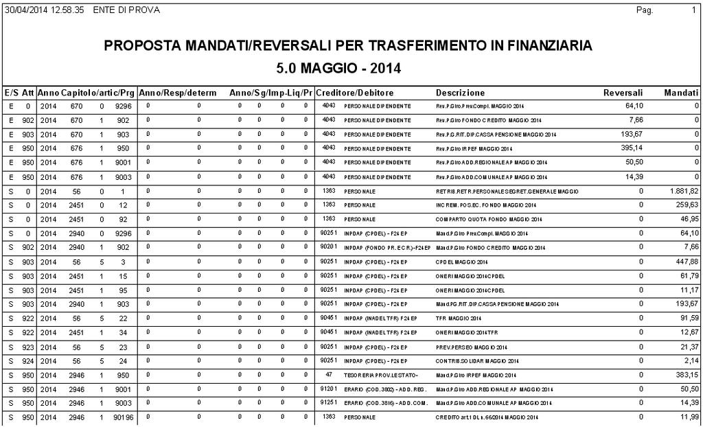 Implementazioni per la gestione del rilancio in CF della nuova voce di