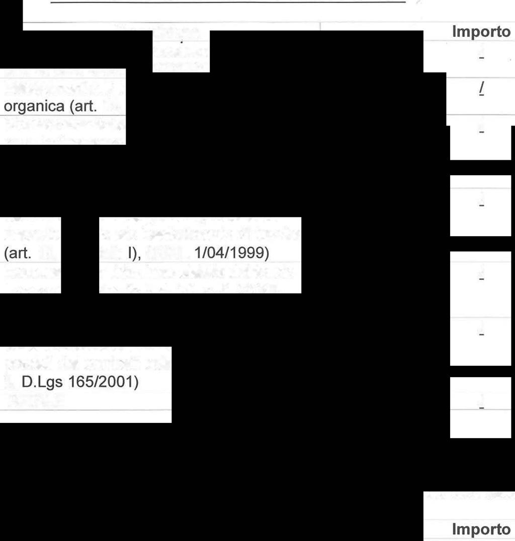 Atri incrementi con carattere di certezza e stabiità Descrizione RIA ed assegni ad personam cessati (art. 4, c. 2, CCNL 5/10/2001) ntegrazioni per incremento dotazione organica (art. 15, c.