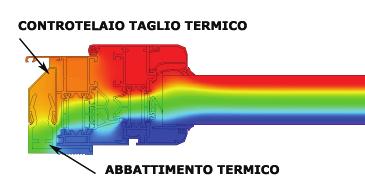 SONO PROPRIETA DI AL sistem,