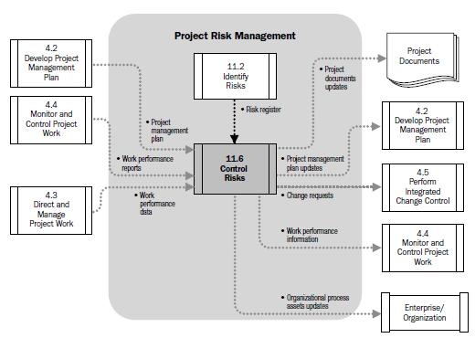 as well as the effectiveness of the risk management process Variance and