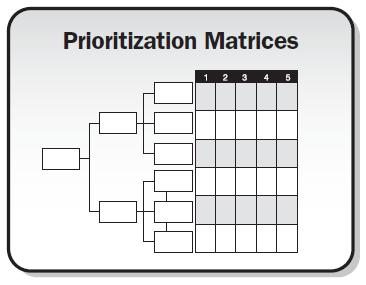 Perform Quality Assurance