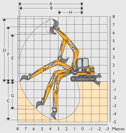 MINI ESCAVATORE JCB 100C-1 Avambraccio mm 2.100 G Altezza cabina mm 2.706 A Interasse ruote mm 2.325 H Altezza minima da terra mm 350 B Lunghezza di appoggio cingoli mm 2.325 J Larghezza mm 2.