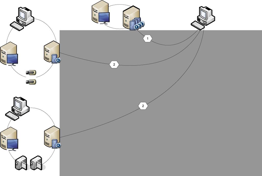 14 it Nozioni Bosch Video Management System 4 