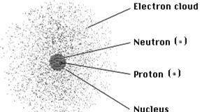 nucleo. Figura 2.