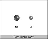 di magnesio O 2- Al 3+ Al O 2 3 Fe + PO 3-4 : Fe 3 (PO 4 ) 2 Fosfato di ferro(ii) Proprietà dei Composti Ionici