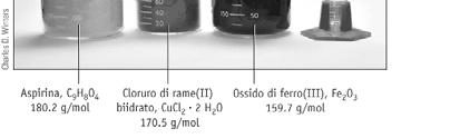 26 Formula Empirica e Molecolare Un composto puro consiste sempre degli stessi elementi combinati negli stessi rapporti ponderali.