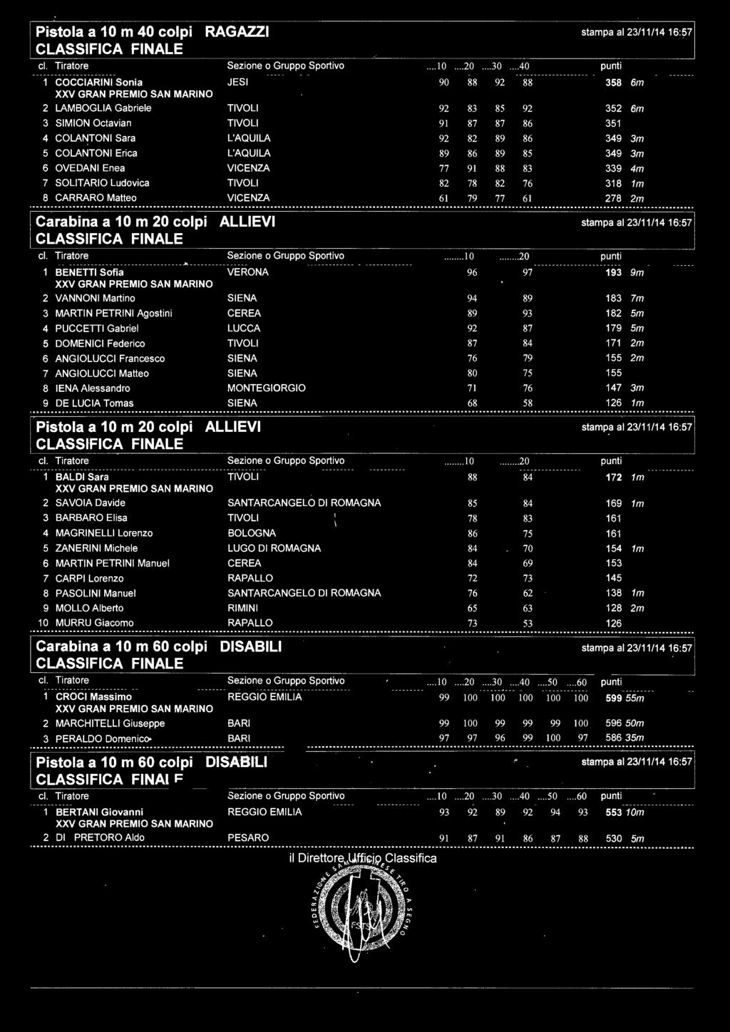 278 2m........................ Carabina a 1 O m 20 colpi ALLIEVI stampa al23/11/1416:57 Sez1one o Gruppo Sportivo... l O.