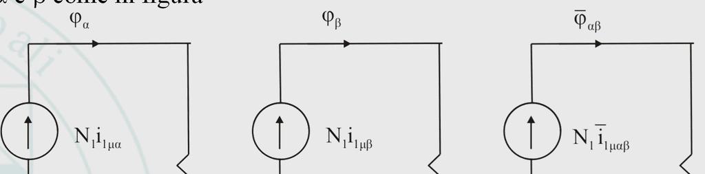 CIRCUITO MAGNETICO COMPLESSO DEL TRASFORMATORE COMPLESSO A VUOTO Possiamo considerare