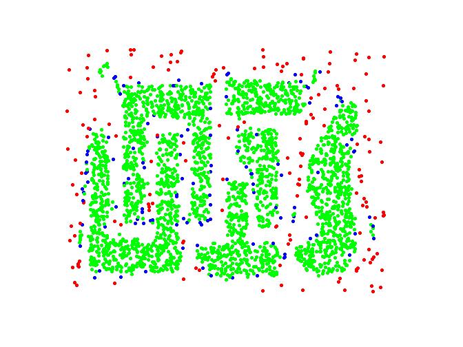 DBSCAN: punti core, border e noise Original Points Point types: core,