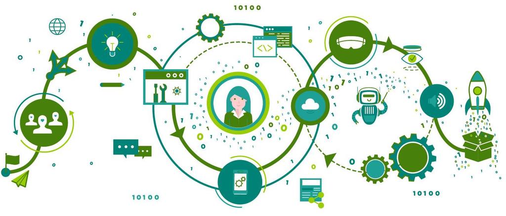 DesignOps Re-ingegnerizzare i processi per definire e ottenere i risultati Due novità, i metodi di modern engineering e quelli di design thinking, stanno ridefinendo il nostro approccio allo sviluppo