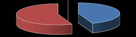 60% 40% fanerogame alghe Composizione della comunità macrofitica ottobre 2014 Limeco VALORE MEDIO triennio 2013-2015 = 0,50 STATO = BUONO La stazione di campionamento presenta un giudizio LIMeco