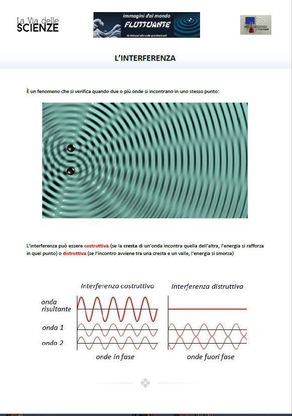 Foglio 10 ONDE: INTERFERENZA - Incontro tra onde in uno stesso punto: le onde si sommano (in senso algebrico) - Interferenza costruttiva e distruttiva (dipende dalla differenza di cammino percorso