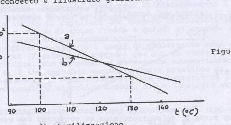 Ottimizzare il rapporto t/t per garantire sia la sterilizzazione che le