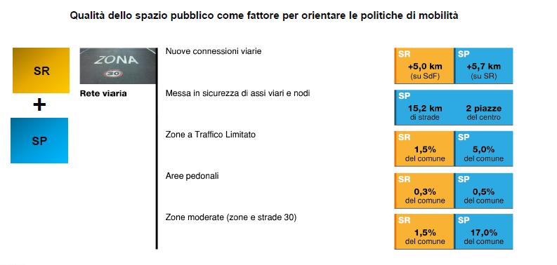 2 / Seconda fase