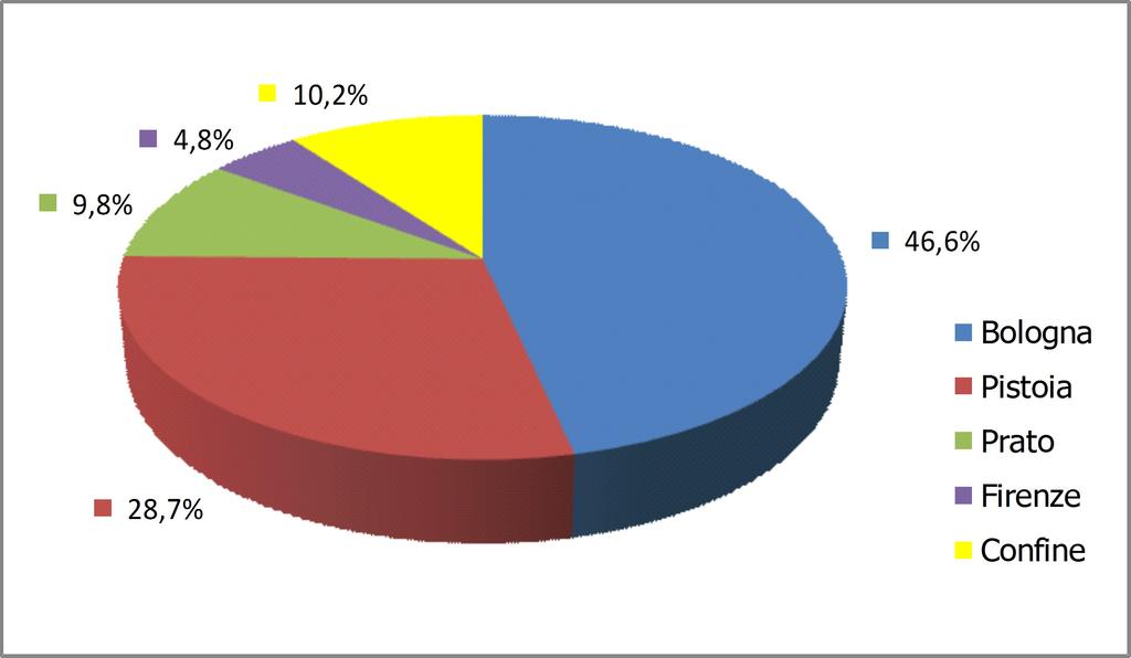 ANALISI CONSUNTIVA STAGIONE VENATORIA 56. Individuazione cartografica dell areale annuale e riproduttivo della popolazione di cervo del Comprensorio ACATER Centrale.