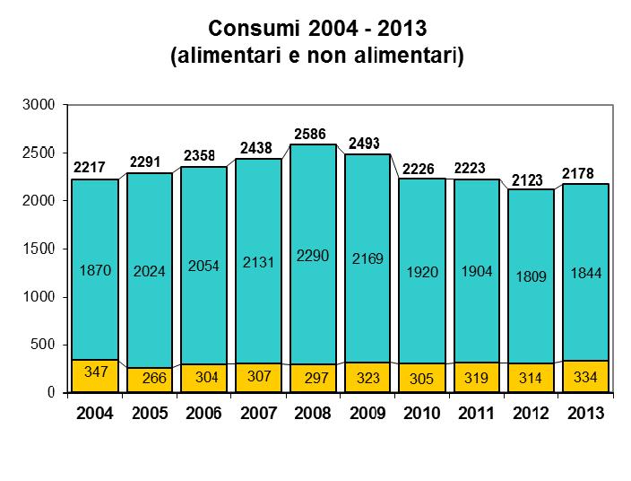 Le spese delle famiglie torinesi 3 Risultati sintetici complessivi.