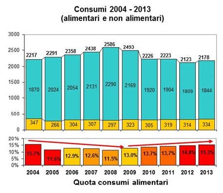 Le spese delle famiglie torinesi 4 Risultati sintetici complessivi Alla progressiva contrazione della spesa, tra il 2008 e il 2010, si accompagna un