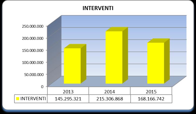 previsioni di bilancio 2015, che ha riguardato, in particolare, le spese di missioni in Italia (cap.