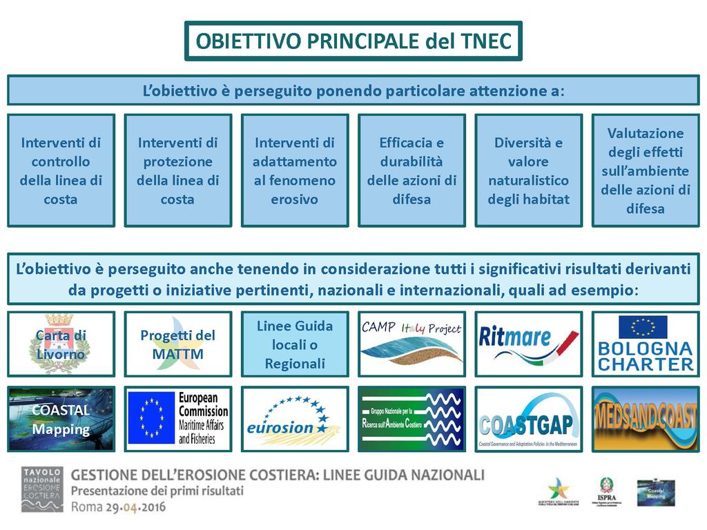 L ITALIA SOSTENIBILE IDEE E AZIONI