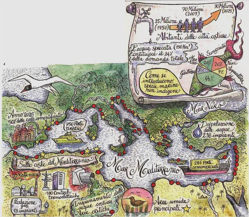 sistemi costieri e risorse L ITALIA SOSTENIBILE IDEE E AZIONI PER IL FUTURO Il