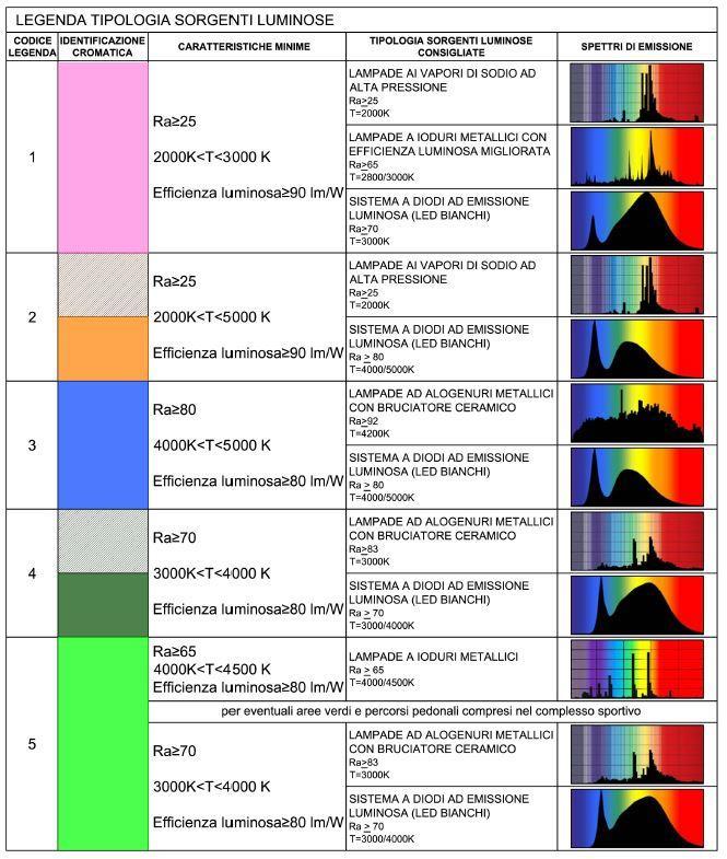 Posizioni spaziali