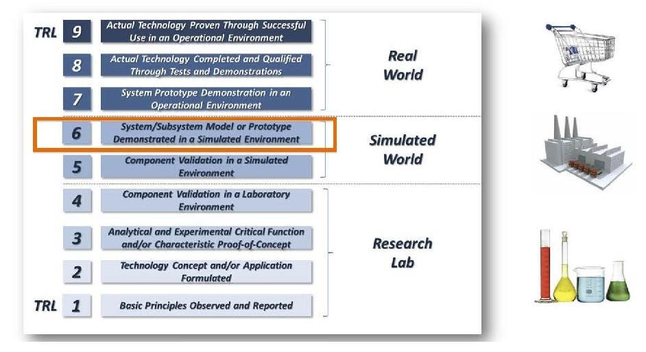 Technology Readiness