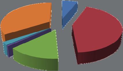 3.3. Motivazione del soggiorno La principale motivazione che induce i turisti, sia italiani che stranieri, a soggiornare nella provincia di Biella è quella legata a Lavoro/studio (42,9% di coloro che