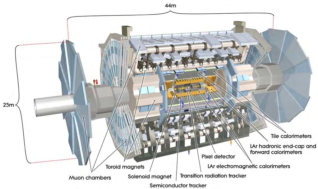 The ATLAS detector 05/07/2011