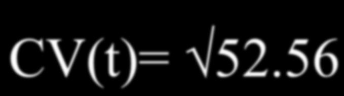 CV(t)= CV(a 2 ) + CV(b 2 ) CV(t)= CV(3 2 ) + CV(6.