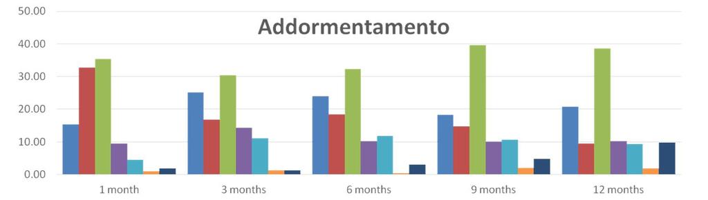 Bruni et al. Longitudinal study of sleep behavior in normal infants during the first year of life.