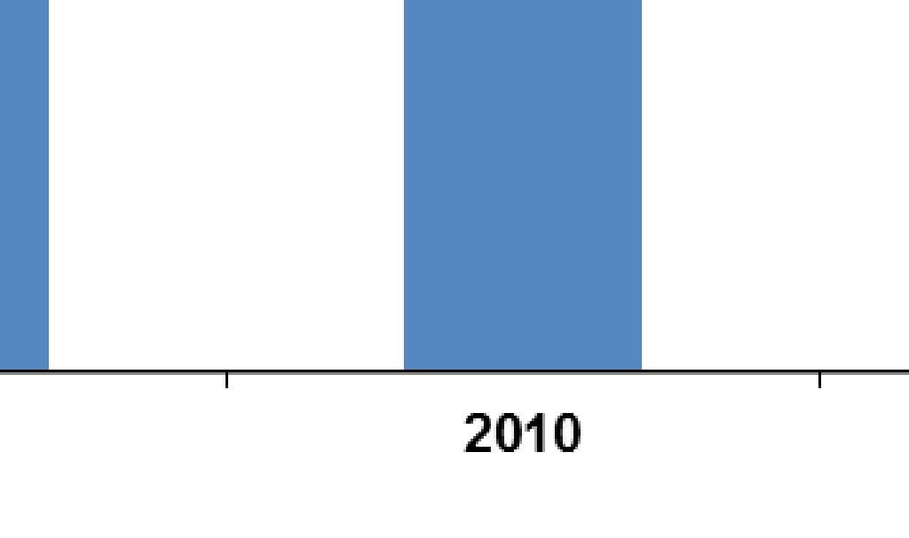 oltre che sul fronte economico, anche per