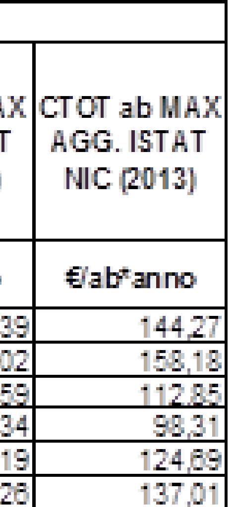 costo del Comune di Limena con i dati