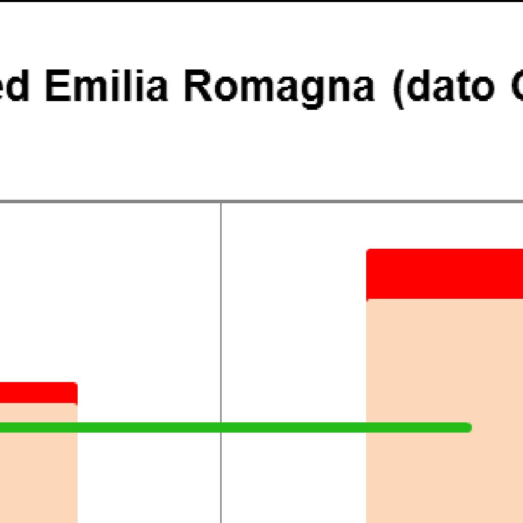 La Figura 6-3 rappresenta graficamente il confronto con il costo del